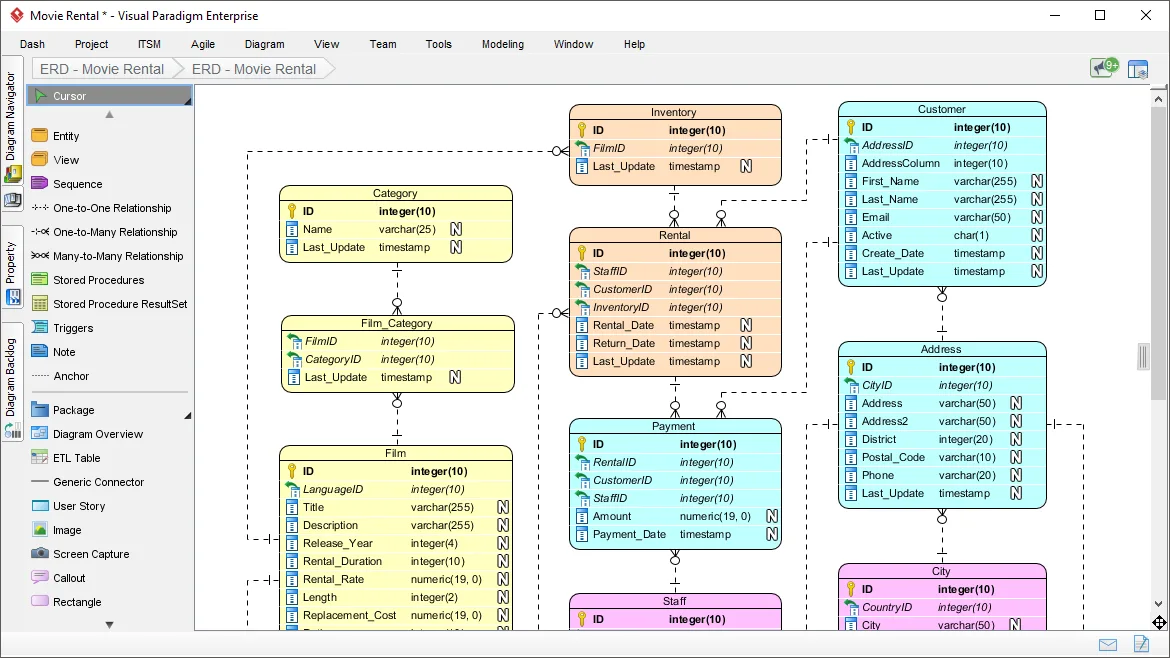 Best Er Diagram Tool