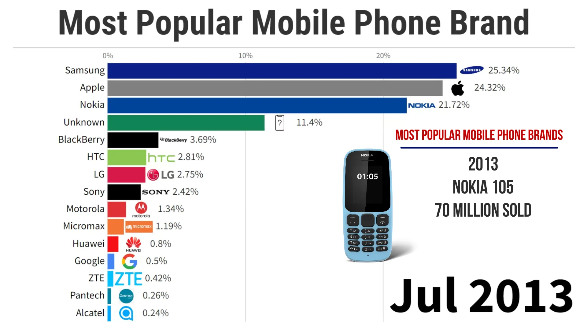 Best Mobile Phones 2024 In India Evey Oneida