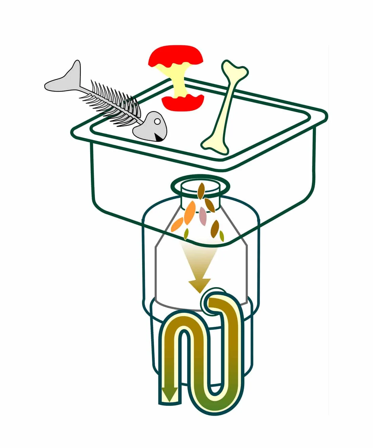 Best Practices When Using Your Kitchen Garbage Disposal Electric Drain