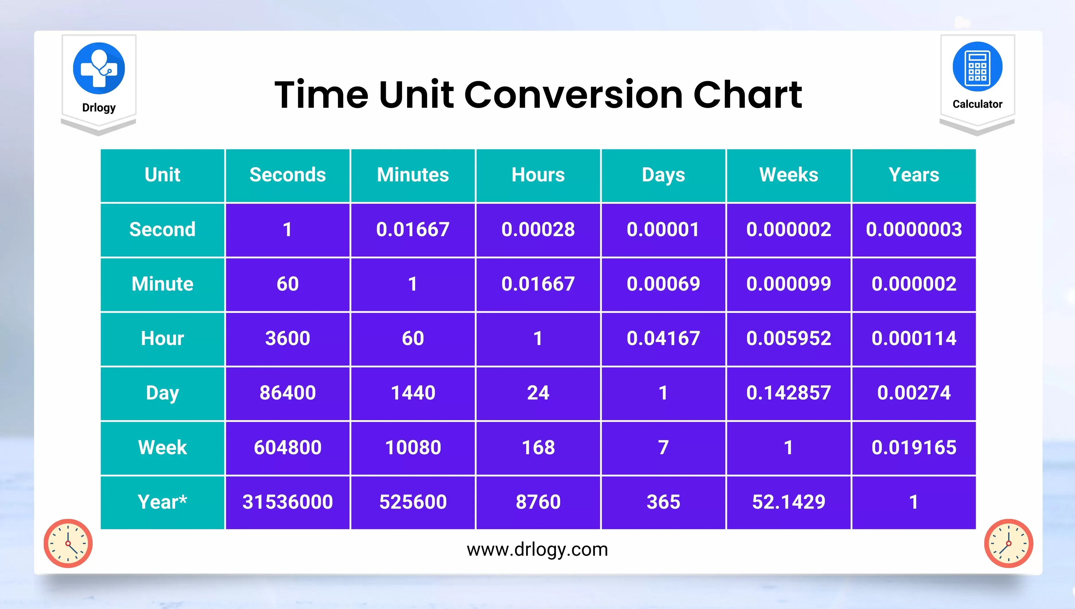 Best Time Unit Converter Calcualtor Time Calculator Drlogy
