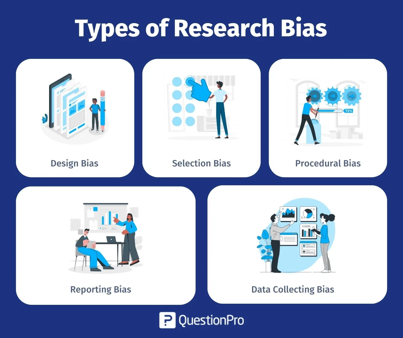 Biais De Recherche Qu Est Ce Que C Est Types Et Exemples Questionpro