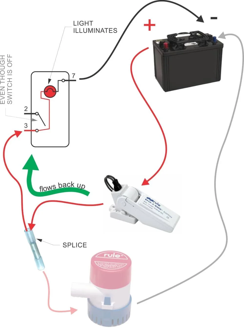 Bilge Pump Circuit Diagram