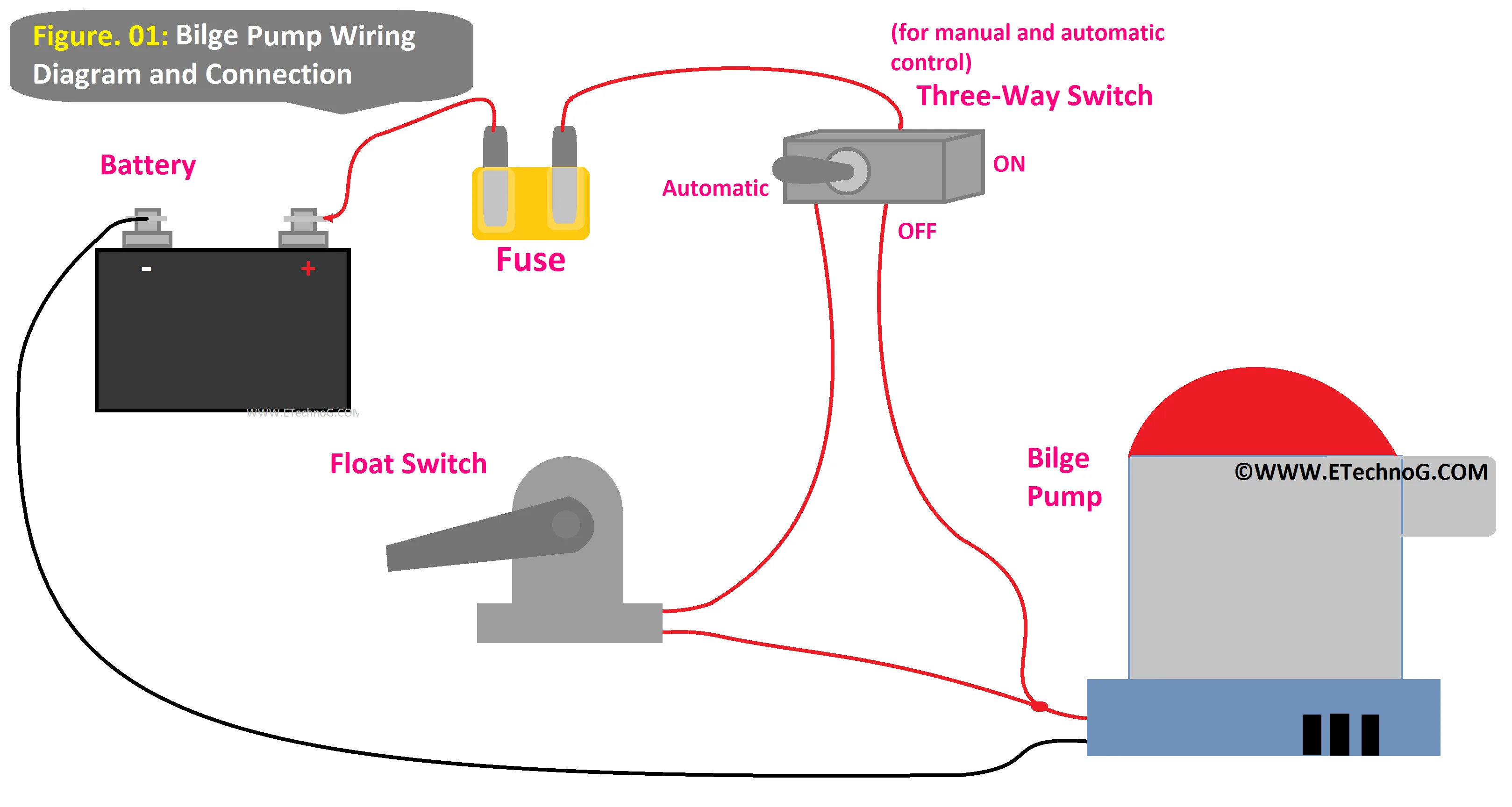 Bilge Pump Wiring Diagram And Connection In Boat Etechnog