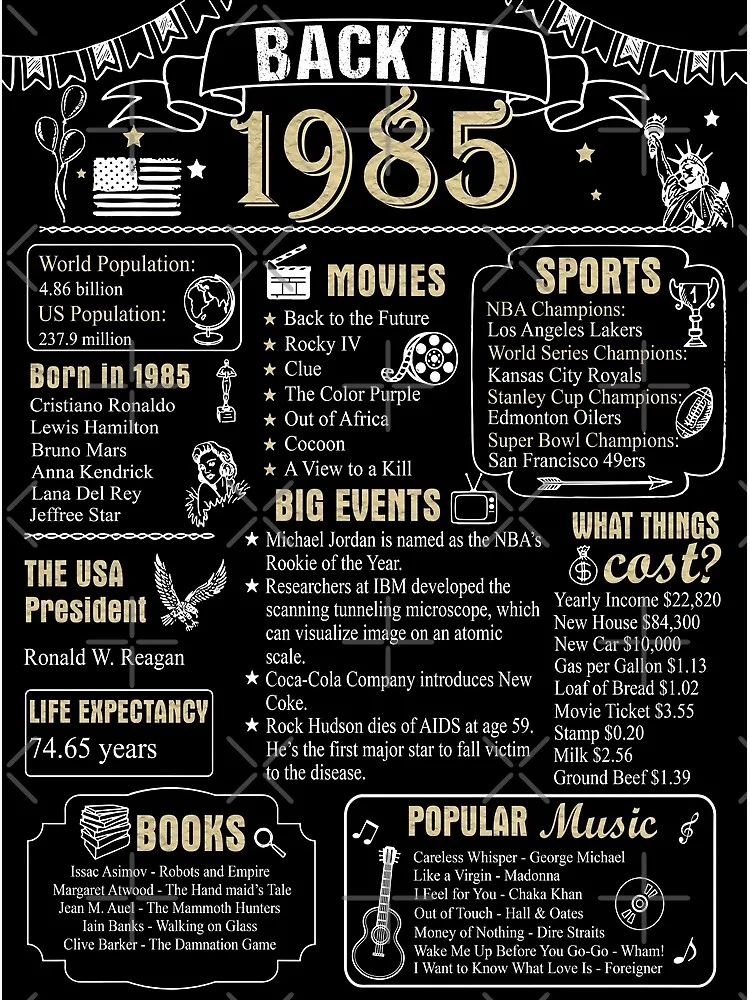 Birthday Anniversary 1985 History Back In 1985 Poster For Sale By Ltllima Redbubble