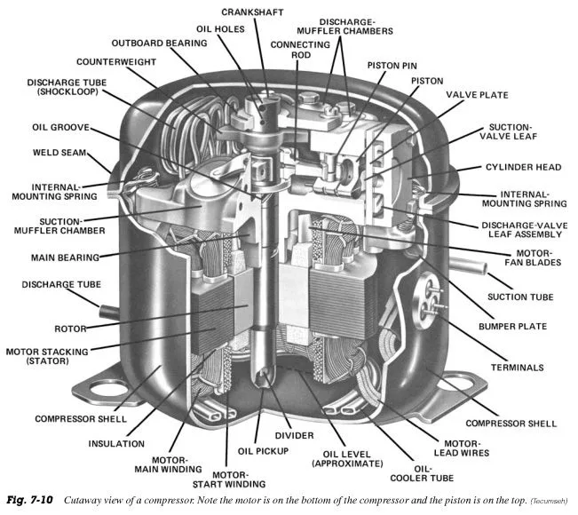 Bitzer Semi Hermetic Compressor Wiring Diagram Single Phase