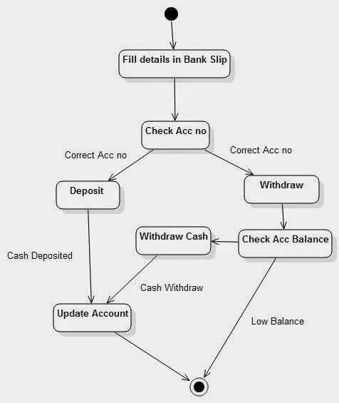 Blank Diagram
