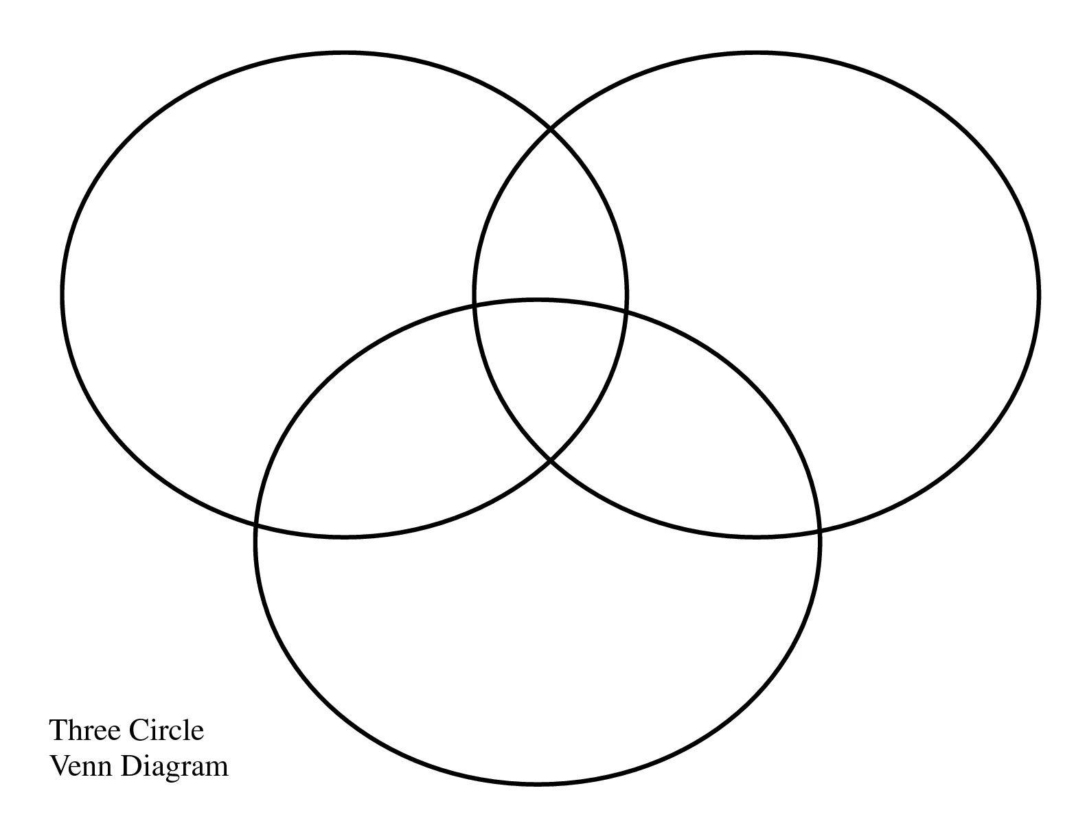 Blank Printable Venn Diagram