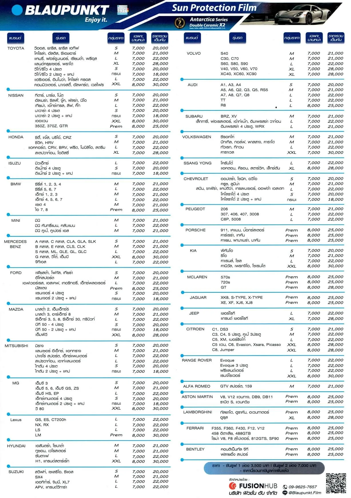 ฟิล์ม Blaupunkt ดีไหม แนะนำติดฟิล์ม Blaupunkt รุ่นไหนดี 2024