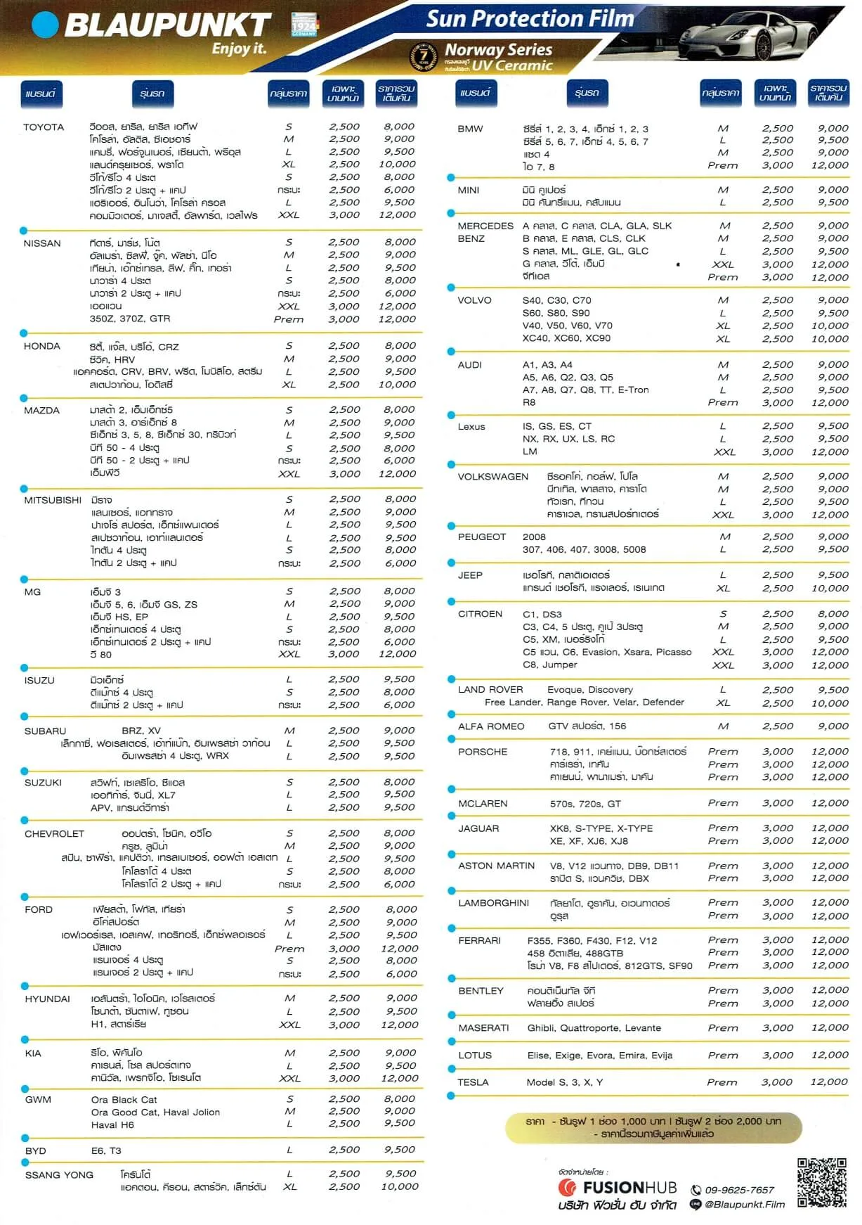 ฟิล์ม Blaupunkt ดีไหม แนะนำติดฟิล์ม Blaupunkt รุ่นไหนดี 2024