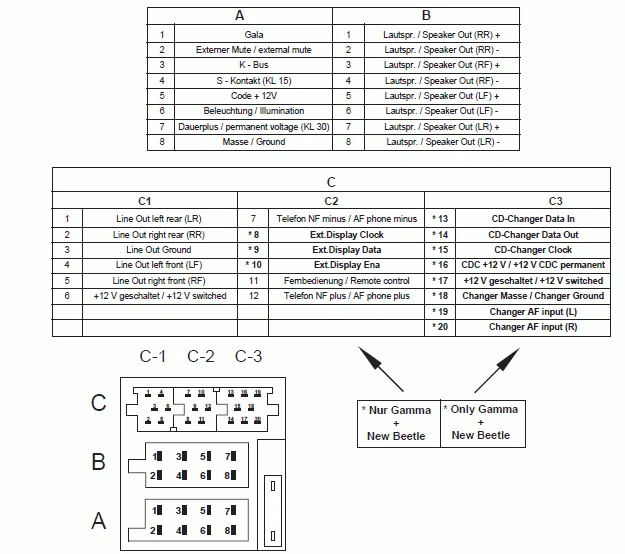 Blaupunkt Car Radio Wiring Diagram At Joseph Larrick Blog