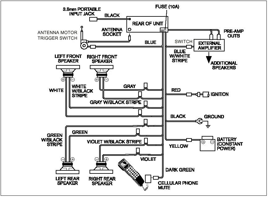 Blaupunkt Car Stereo Wiring Diagrams Install It Yourself