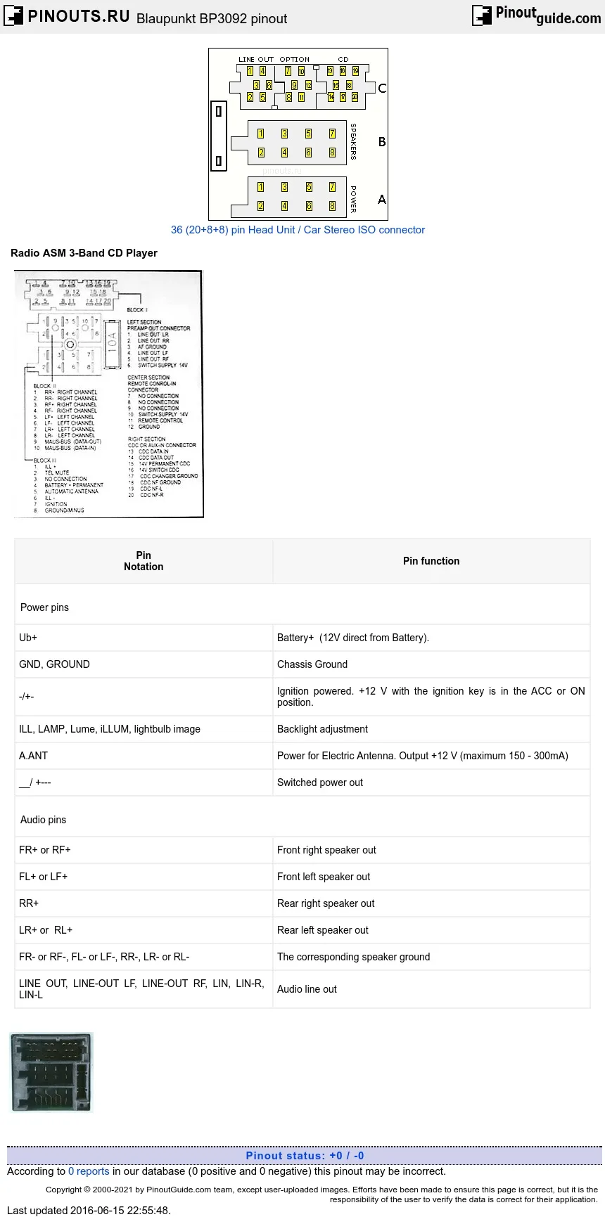 Blaupunkt Werke Gmbh Wiring Diagram Wiring Diagram