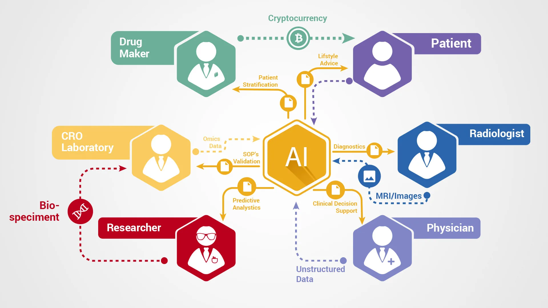 Block Diagram Ai Generator Diagramme Lucidchart Fonctionnel