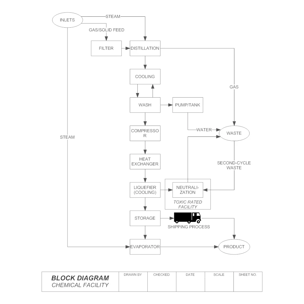Block Diagram For Senior Project How To Draw Block Diagram