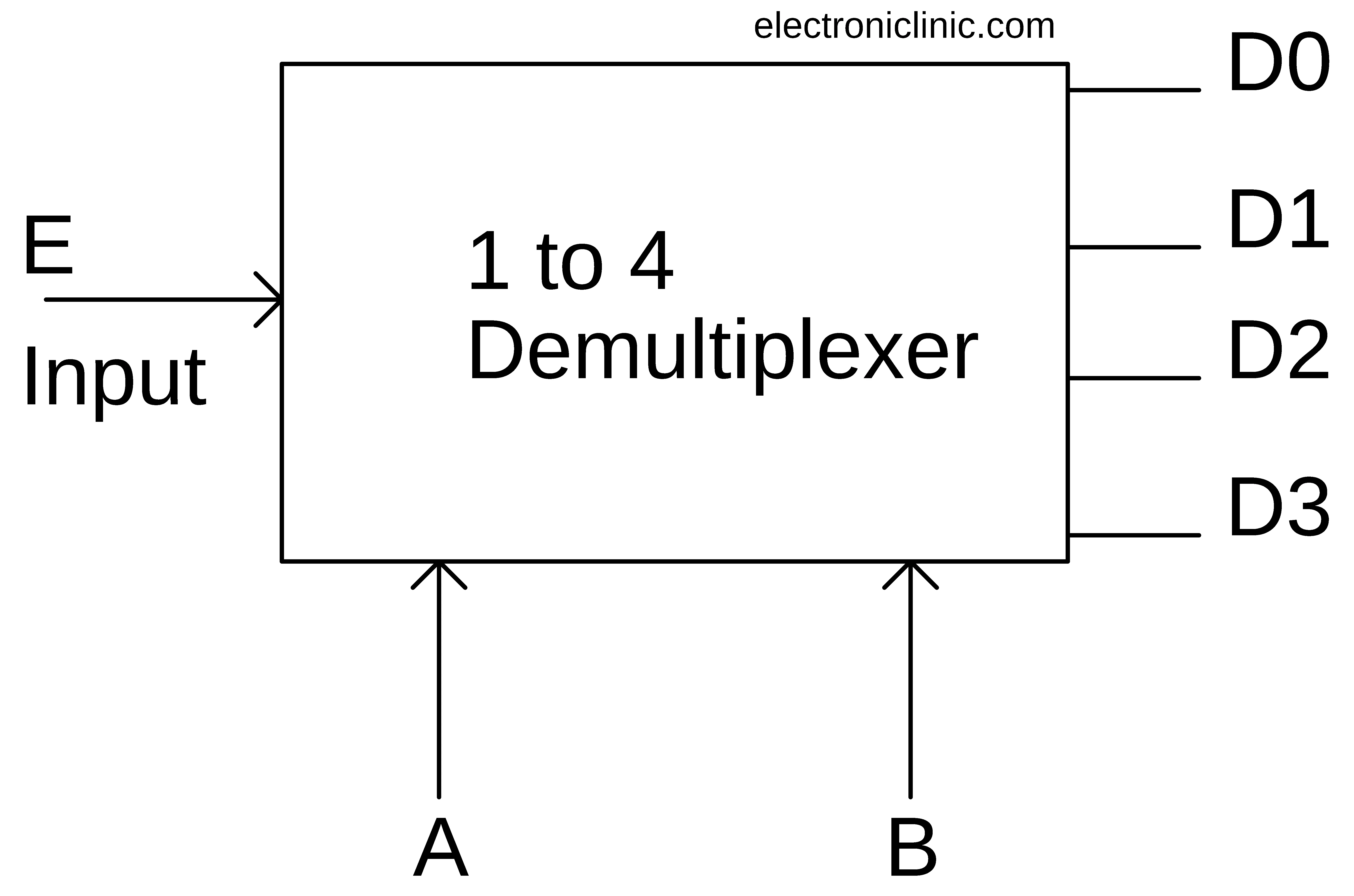 Block Diagram Of 8 To 1 Multiplexer