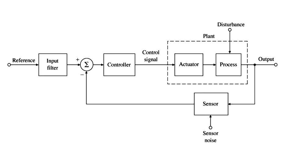 Block Diagram Of Circuit Design Examples Edrawmax