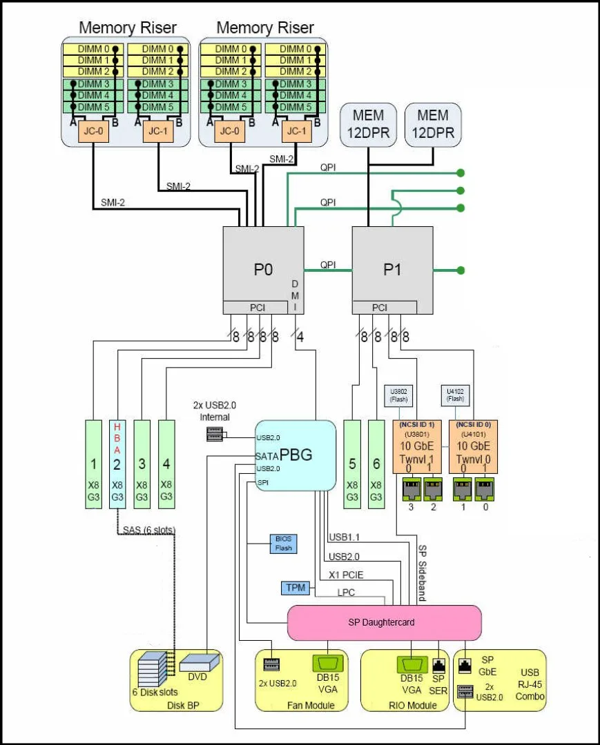 Block Diagram Of Cpu Architecture