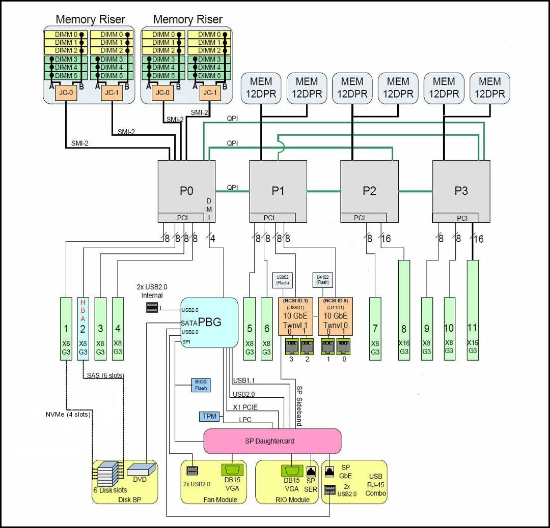 Block Diagram Of Cpu Block Diagram Of Computer