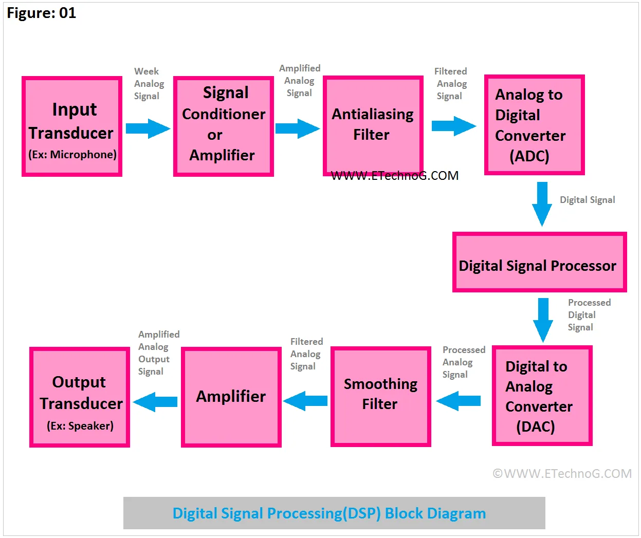 Block Diagram Of Digital Image Processing Block Diagram Of I