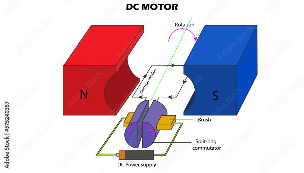 Block Diagram Of Electric Motor Induction Wiring Stator Roto
