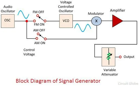 Block Diagram Of Function Generator With Explanation Introdu