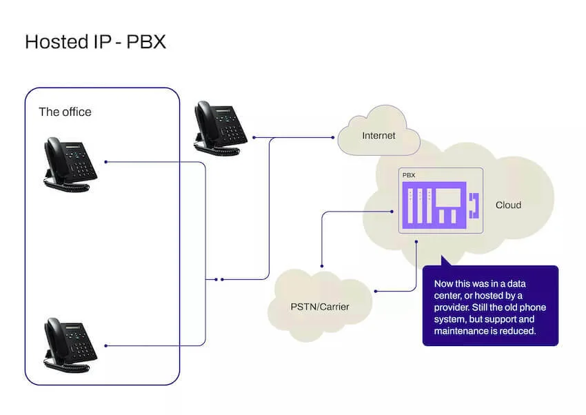 Block Diagram Of Pbx System Hd Cctv Security System Install