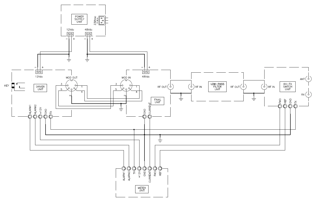 Block Diagram Of Radio Transmitter And Its Explainations