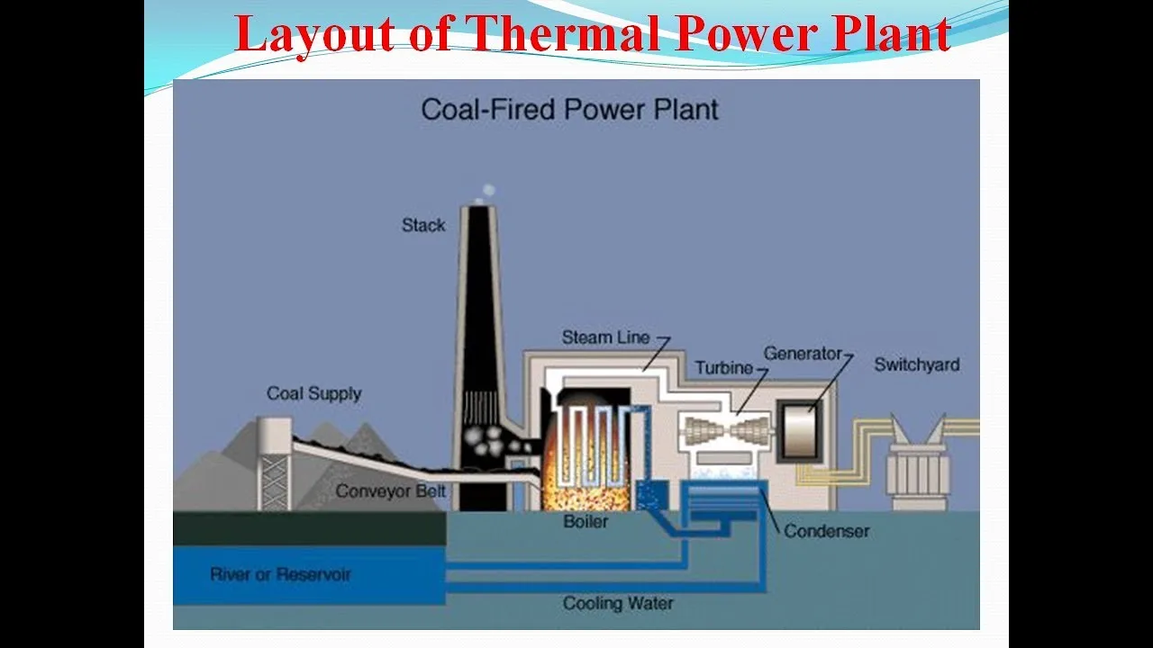 Block Diagram Of Thermal Power Plant Automation System Therm