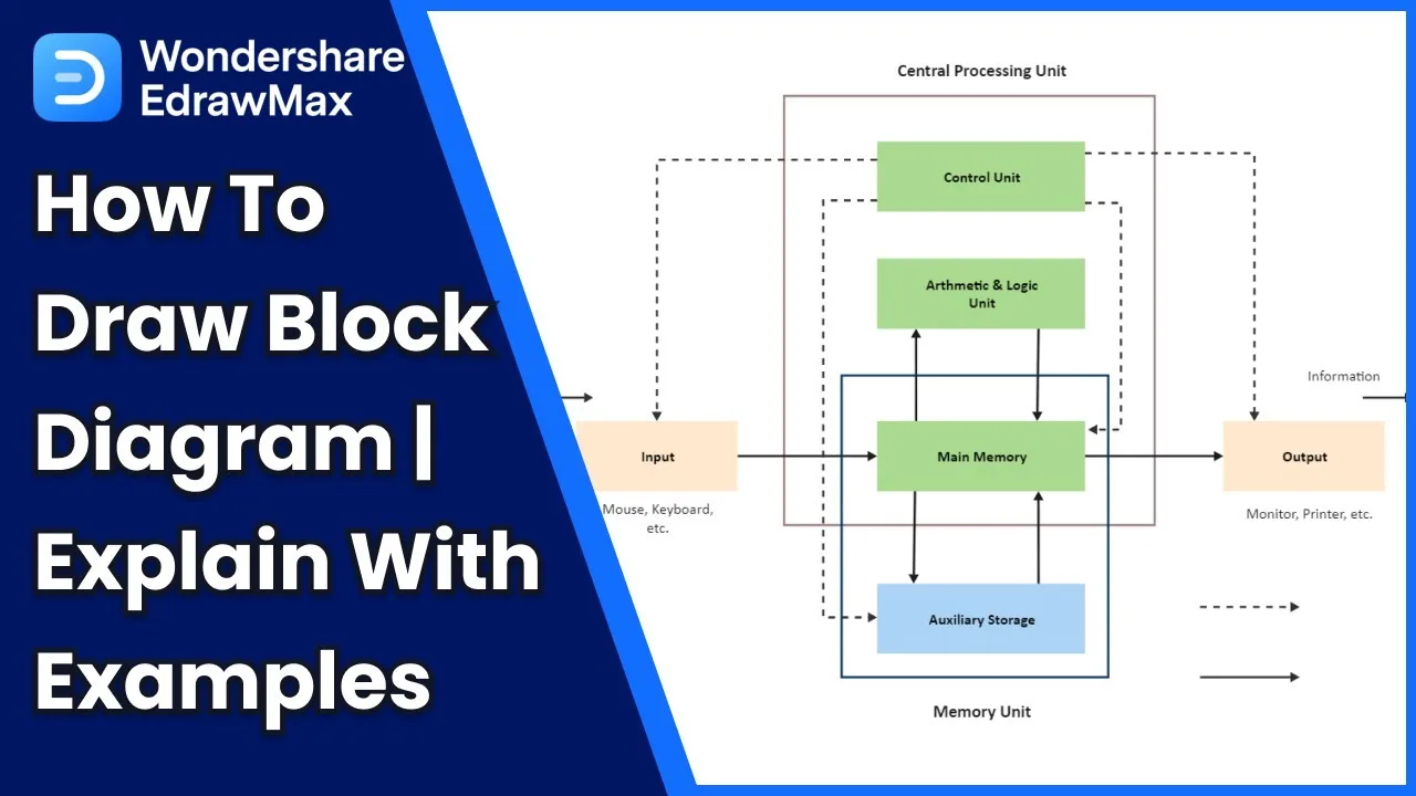 Block Diagram Sample