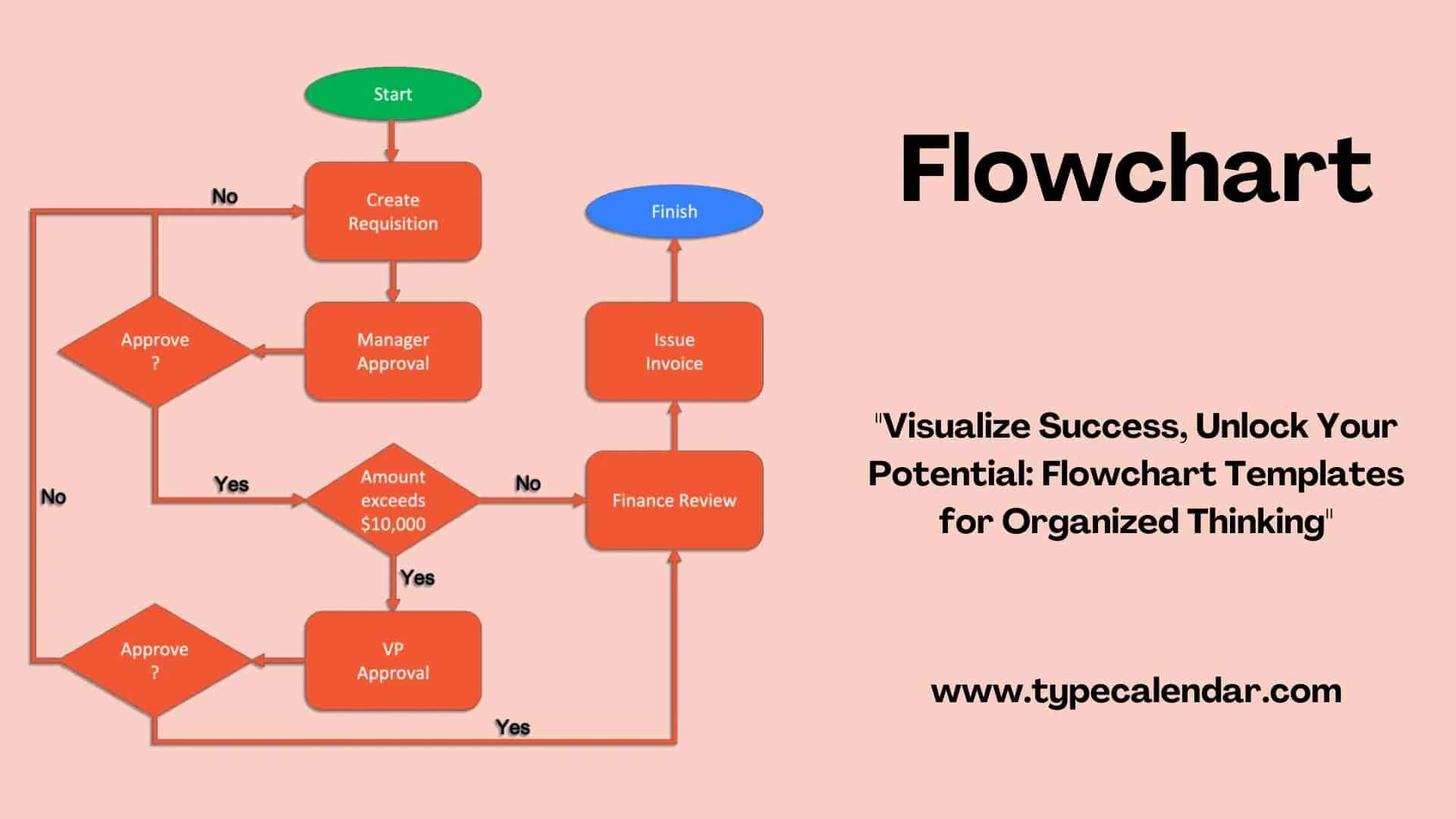 Block Flow Diagram Definition Flowchart Symbols Audit Proces