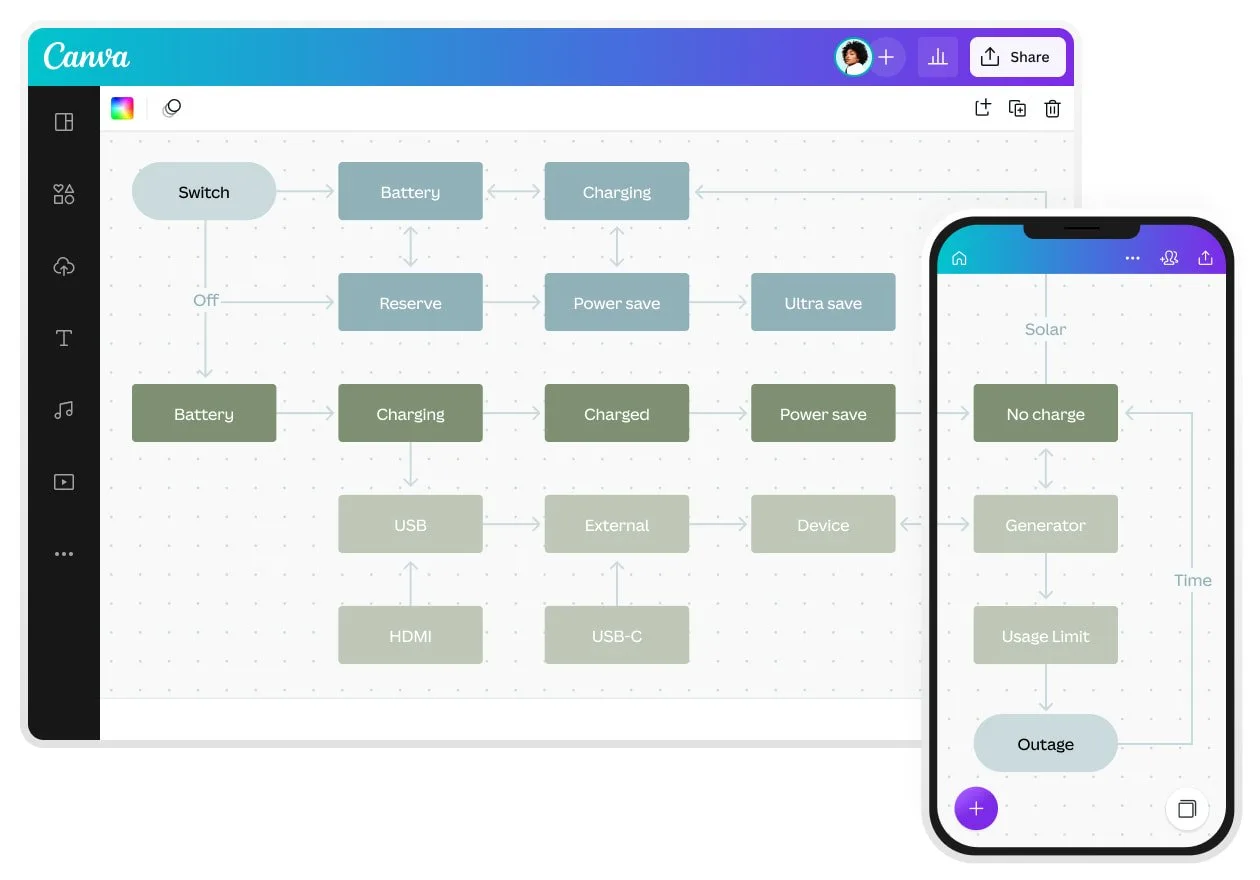 Block Flow Diagram Generator Block Diagram Maker