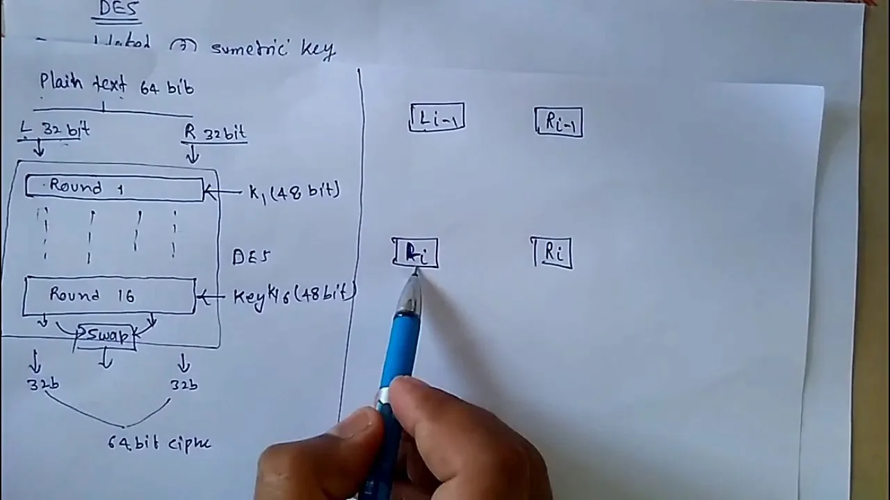 Block Flow Diagram Google Wikipedia Flowchart Wiki