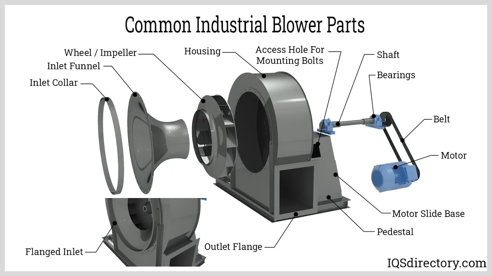 Blower Fan Spare Parts At Randall Maupin Blog