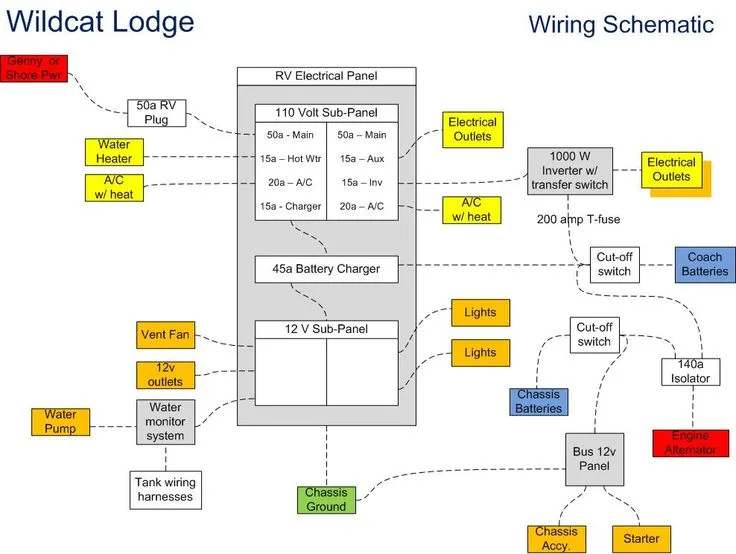 Blue Bird Bus Wiring Diagrams