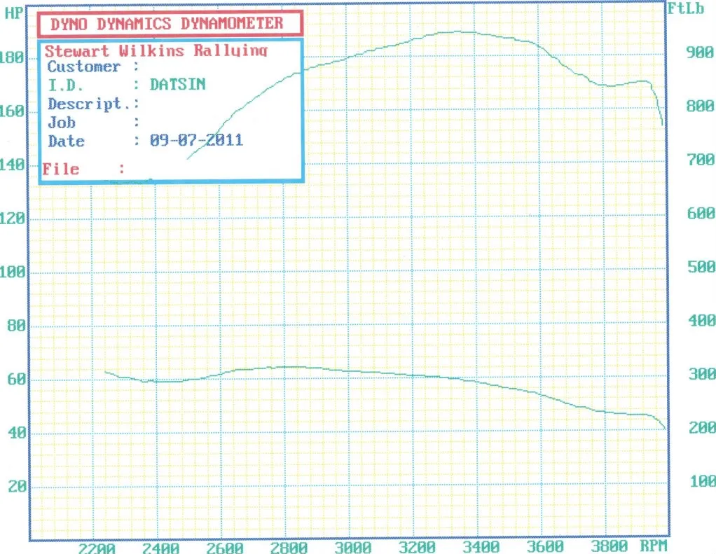 Blue Bird Vantage Wiring Diagram