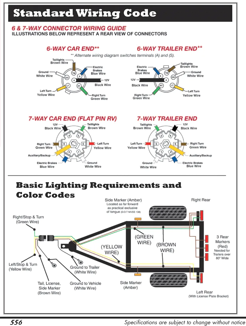 Blue Ox 7 Pin To 6 Wiring Diagram Connector And Trailer Webtor Me Within Trailer Light Wiring