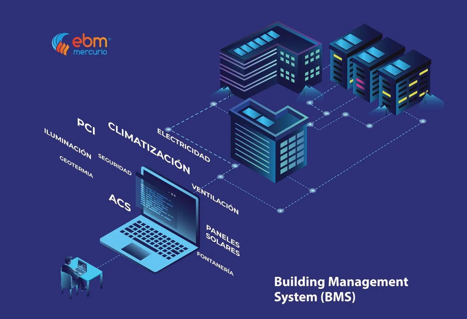 Bms Services Meaning At Santa Golden Blog