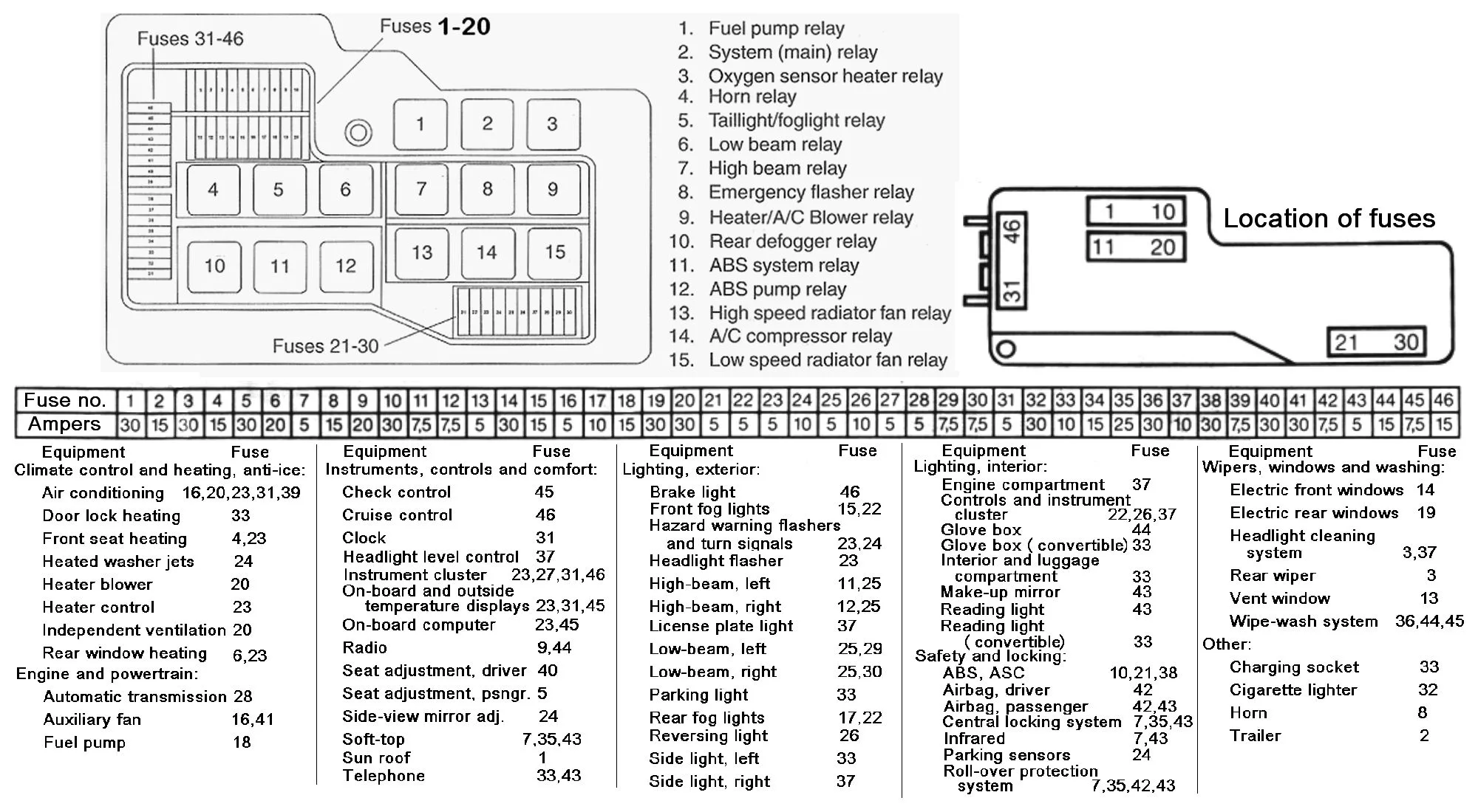 Bmw 325I Radio Wiring Diagram 2006 Bmw 325I Radio Wiring Dia