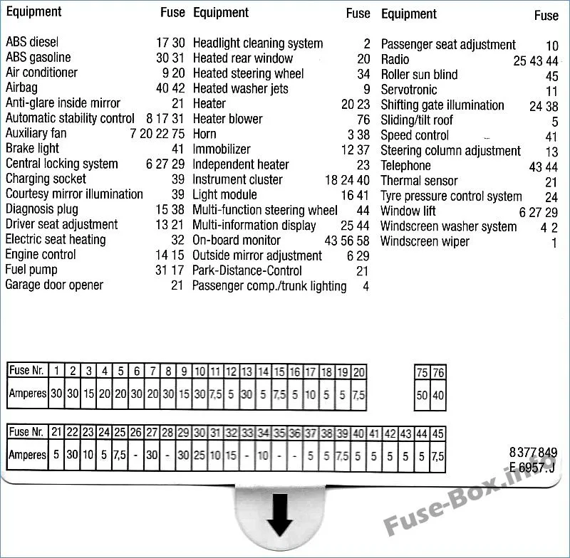 Bmw 330I Fuse Box Diagram 2006 Bmw 330I Glove Box Fuse Diagr