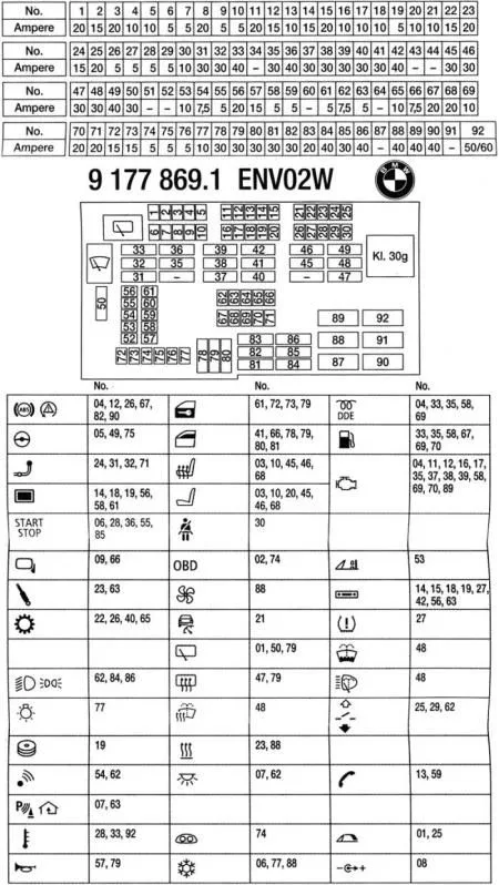 Bmw 330I Fuse Diagram Fuse Diagram 2006 330I Bmw Box E90 E46