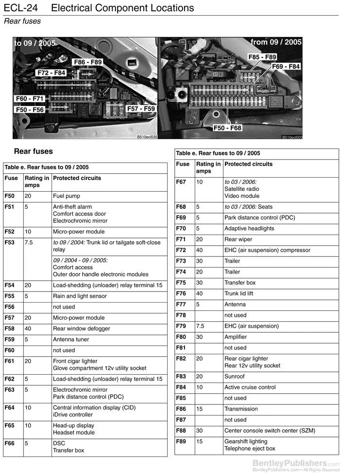 Bmw Car Sedan Fuse Diagrams