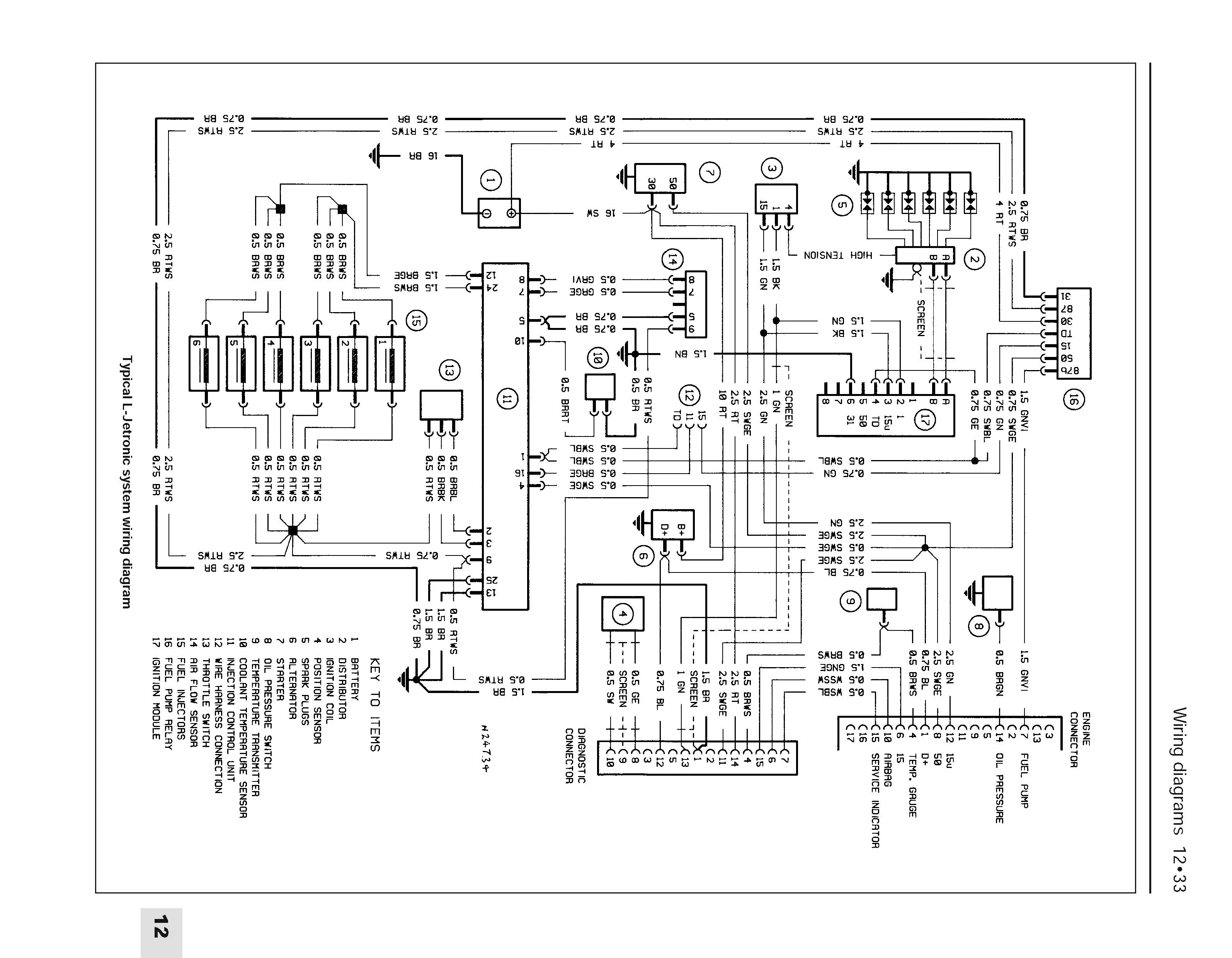 Bmw Wiring Diagram System