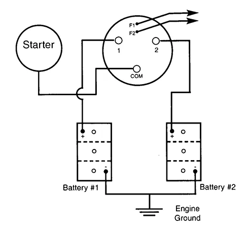 Boat Battery Selector Switch Wiring Diagram Wiring Digital And Schematic
