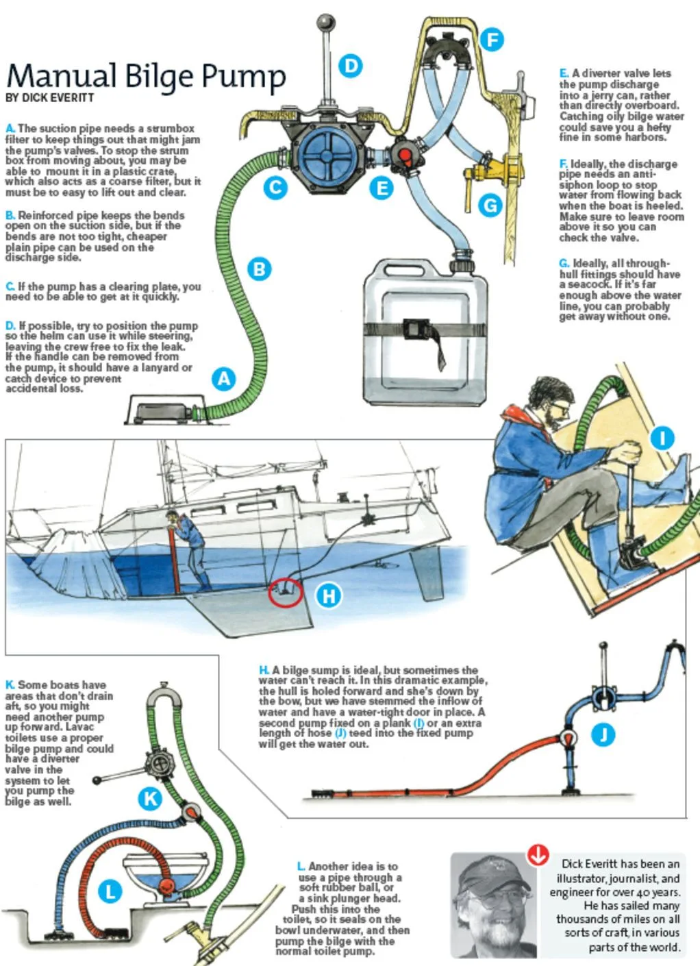 Boat Bilge Pump Wiring Diagram