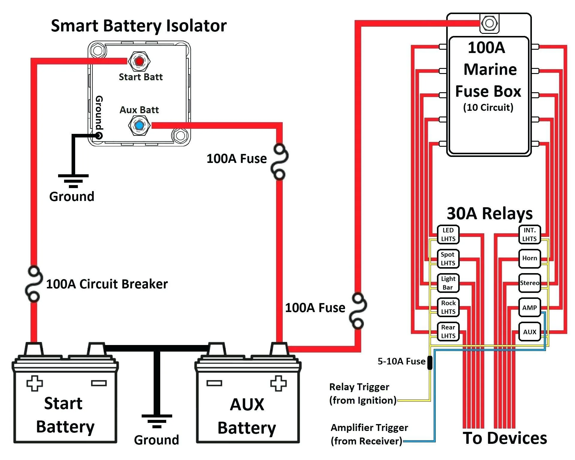 Boat Dual Battery System Wiring Diagram