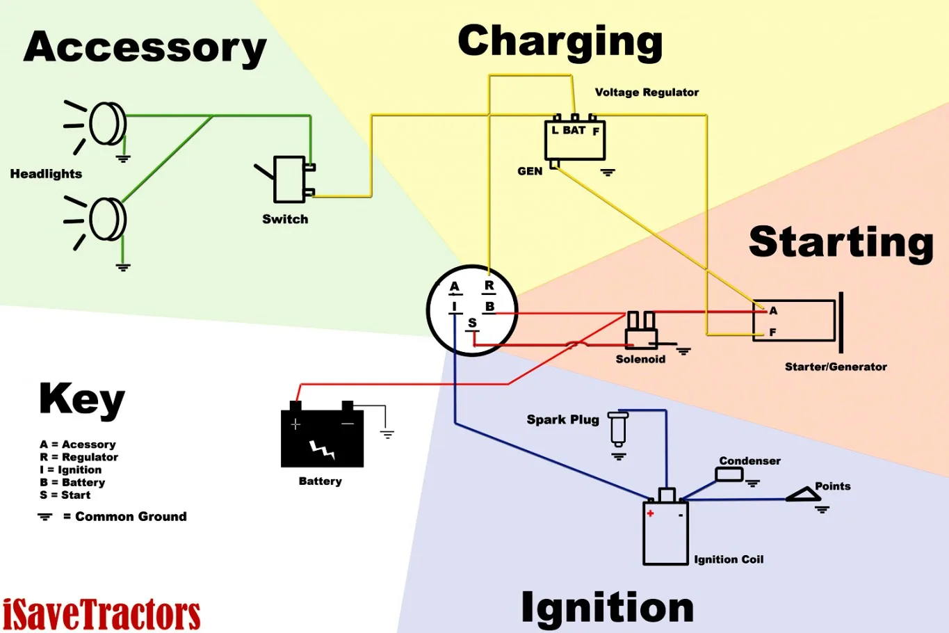 Boat Ignition Wiring Diagram