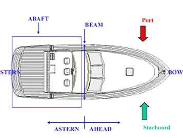 Boat Terms Diagram