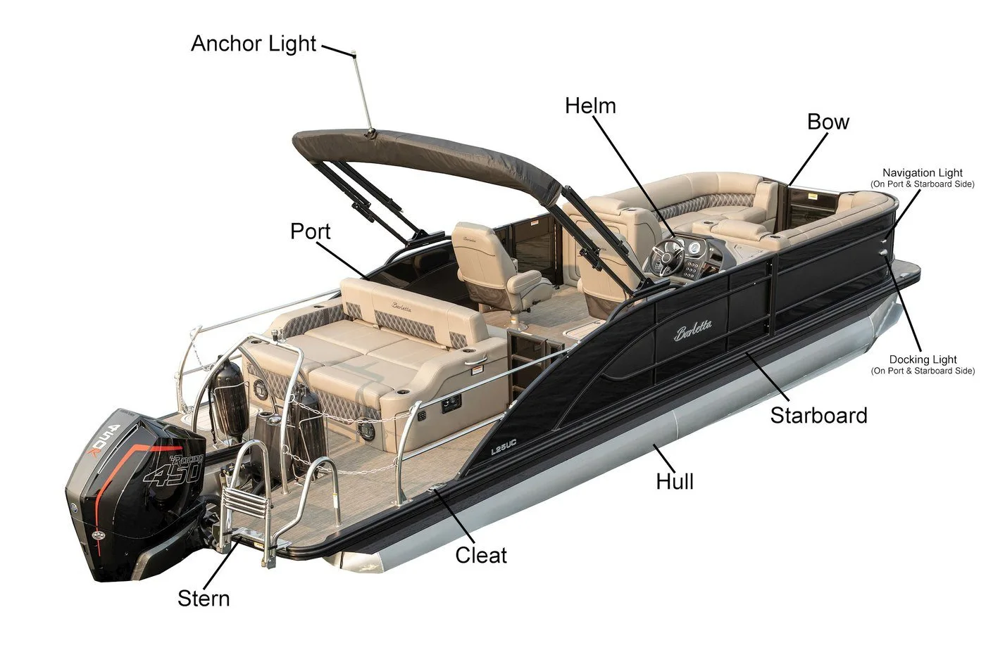 Boat Terms Diagram