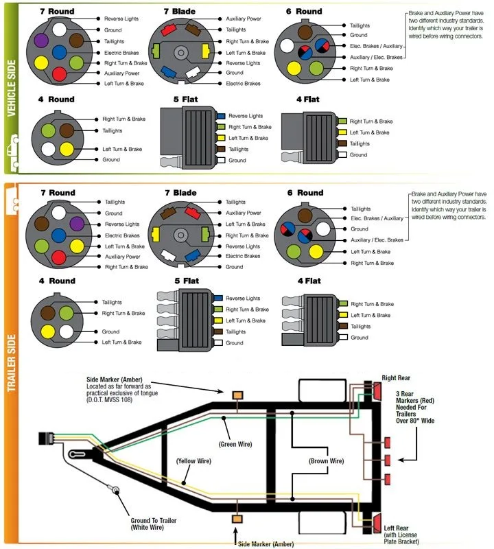 Boat Trailer 4 Wire Harness Diagram