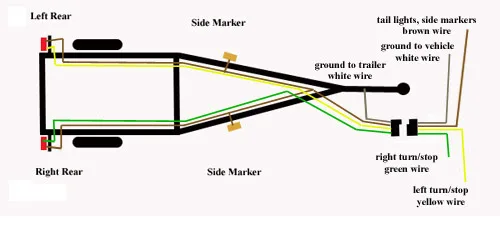 Boat Trailer 4 Wire Harness Diagram